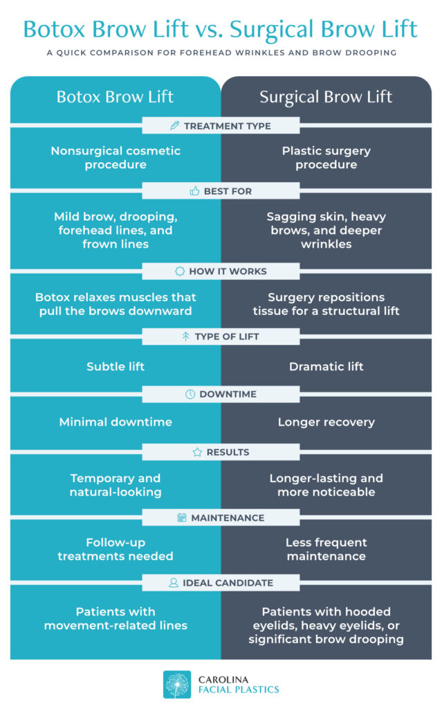 botox brow lift vs surgical brow lift infographic